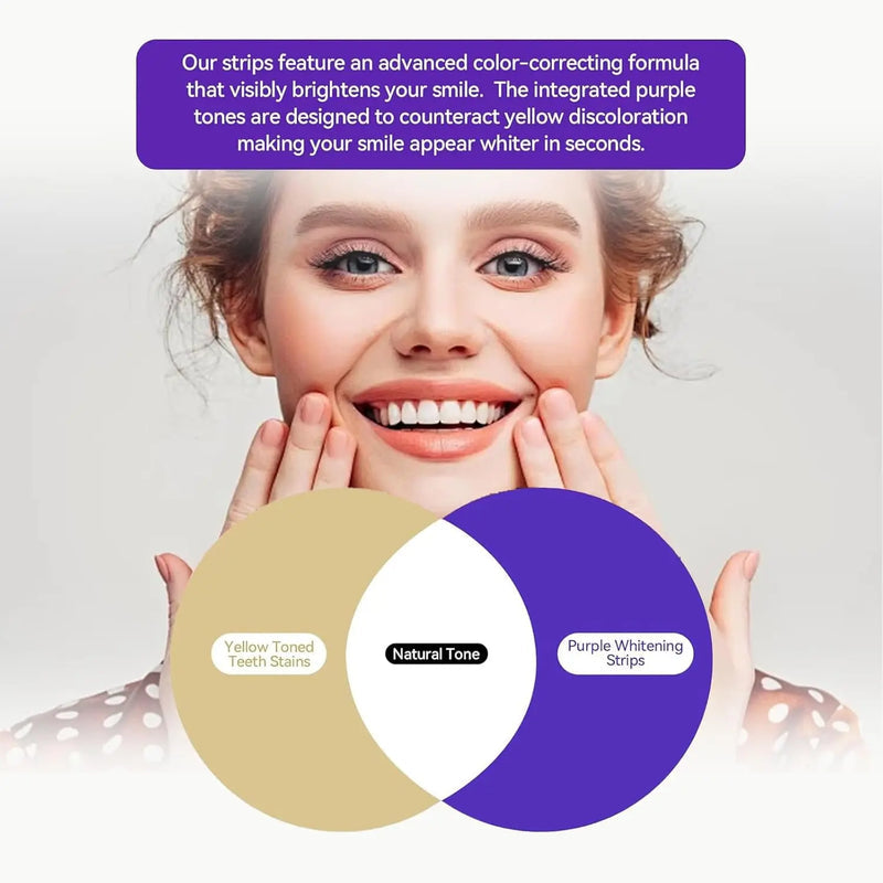 Purple Teeth Whitening Kit – Remove Plaque & Stains Instant Color Corrector